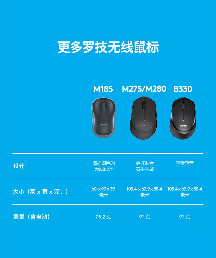 羅技（Logitech）B330 無線輕音鼠標