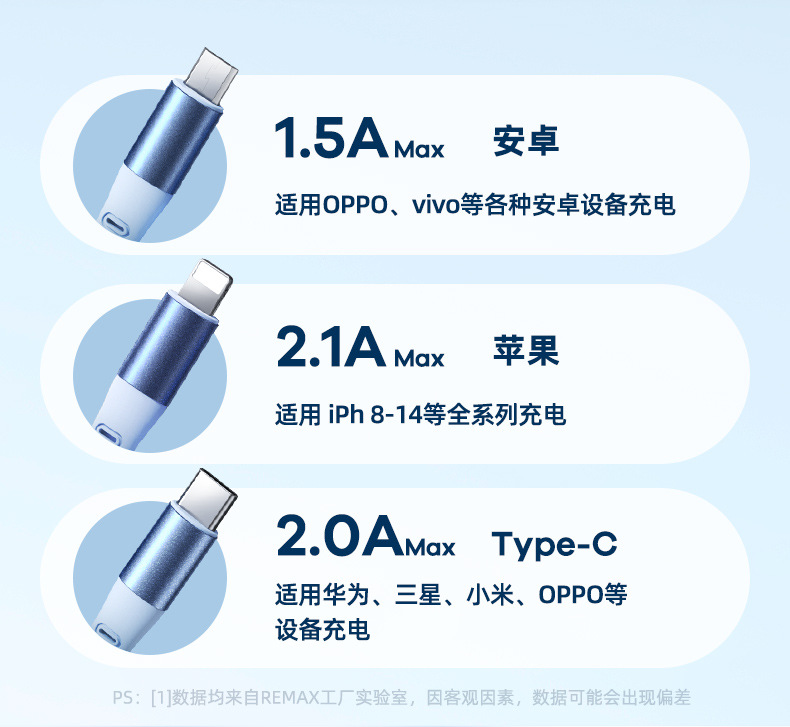 REMAX 玲瓏15W快充數據線 一拖三伸縮數據線