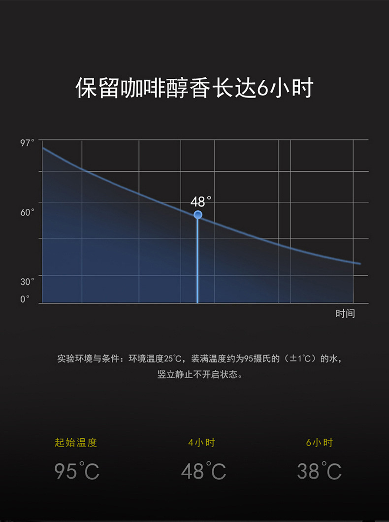 304不銹鋼真空保溫杯380/510ml 車載實用咖啡杯