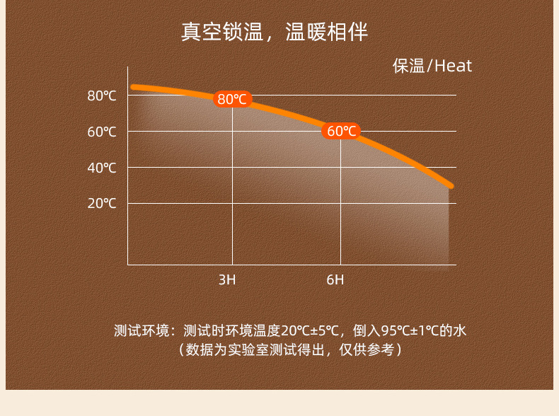 便攜式不銹鋼咖啡杯 智能溫顯隨行保溫杯