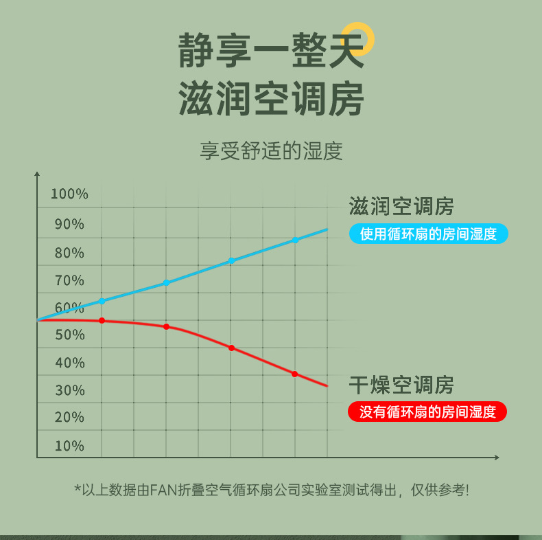 桌面加濕風扇 簡約噴霧風扇 夏季小禮品