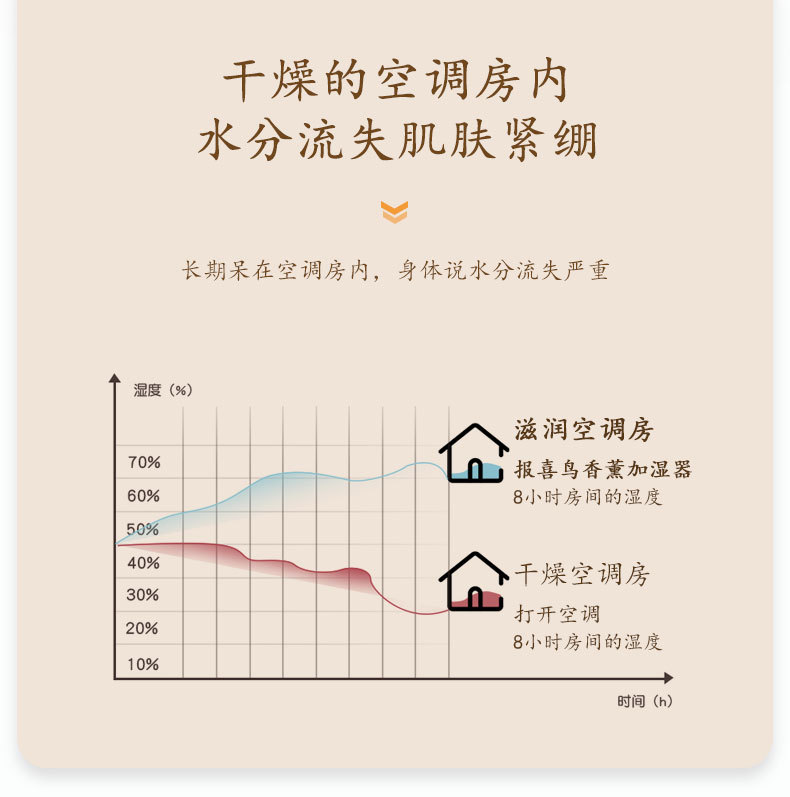 喜上眉梢香薰加濕器 家用助眠小夜燈 創意生日禮品