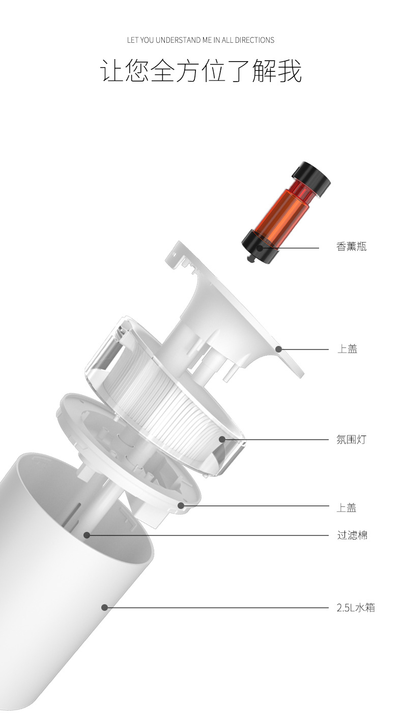 炫彩香薰加濕器 大霧量家用車載凈化器 家居禮品