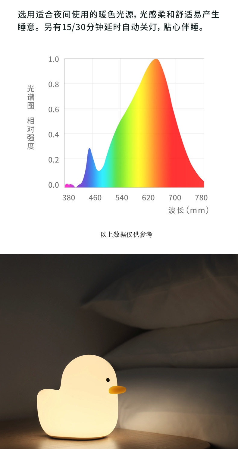 呆呆鴨矽膠小夜燈USB充電INS風格呆萌鴨子卡通臥室床頭led臺燈