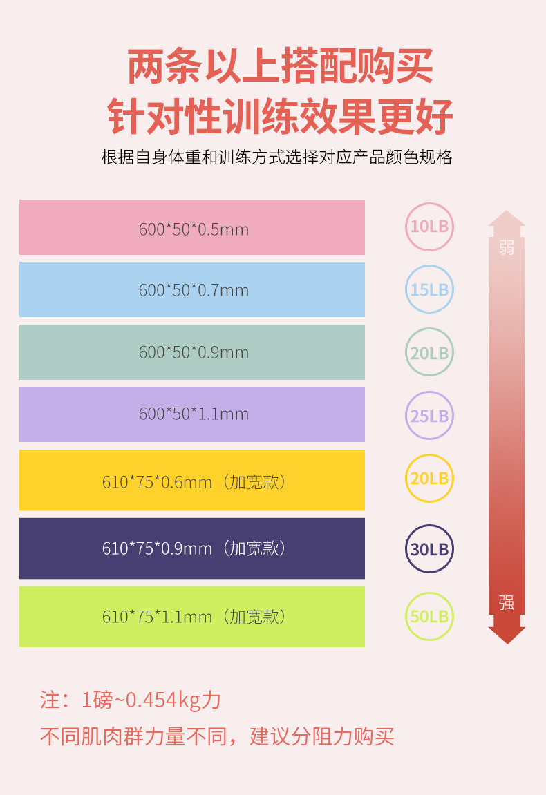 瑜伽彈力帶女運動健身拉力帶臀部拉伸翹臀訓練健身器材乳膠阻力帶