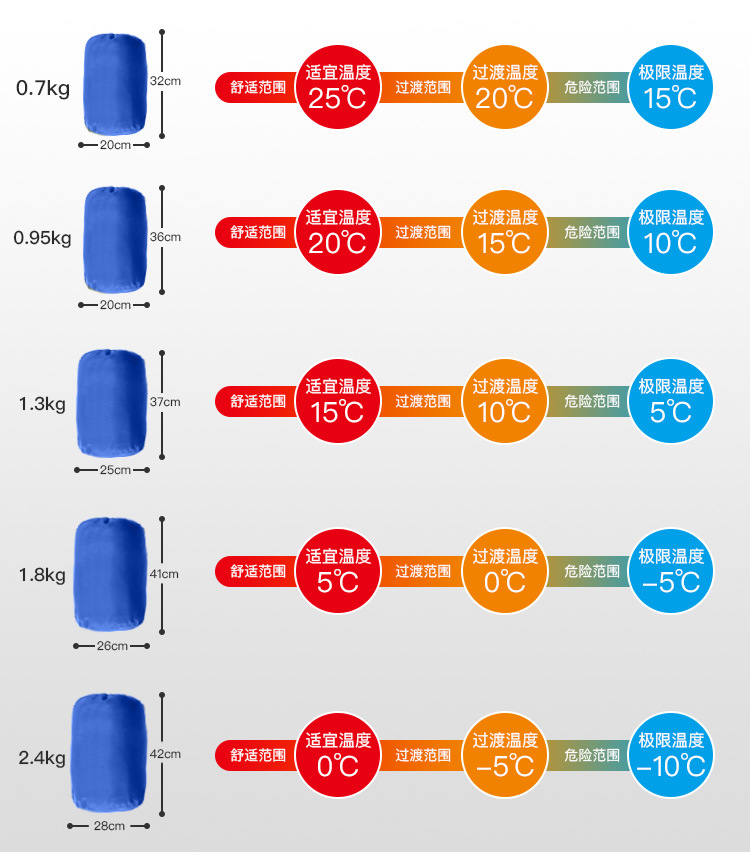 工廠信封睡袋戶外野露營睡袋加厚成人中空棉冬季睡袋sleepingbag