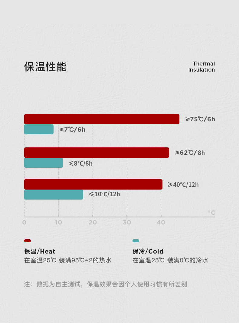 316L直身保溫杯