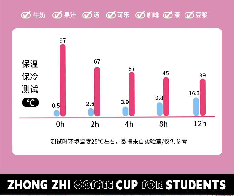 不鏽鋼漸變色咖啡杯