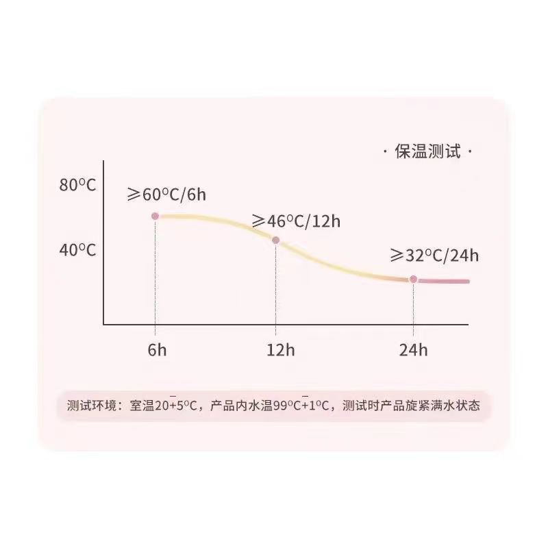 豌豆造型保溫杯