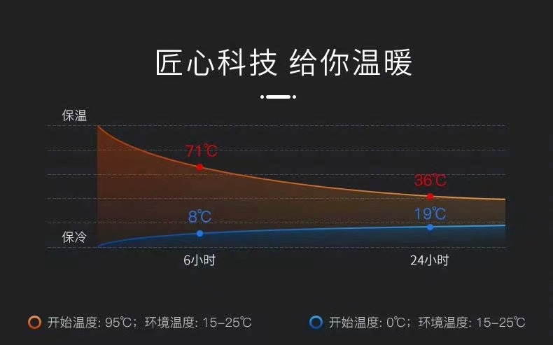 日式造型保溫杯