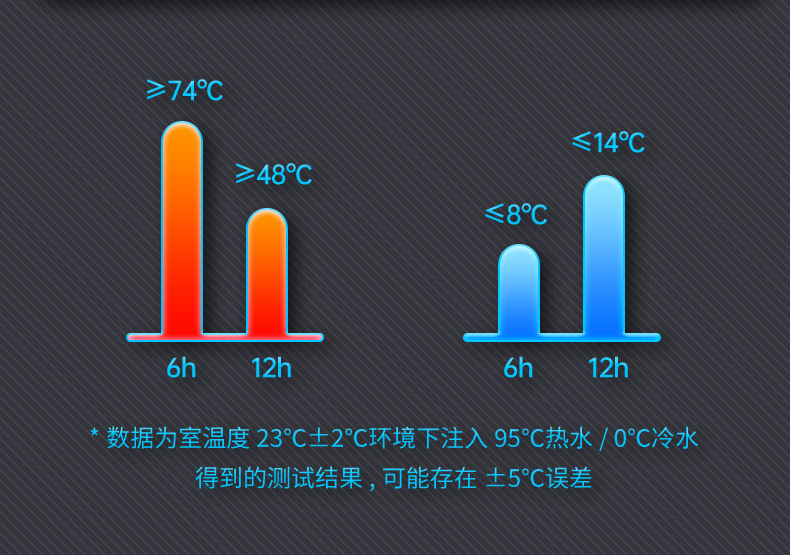 茶水分離不鏽鋼保溫杯