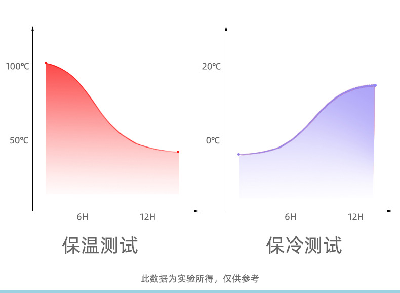 316迷你保溫杯