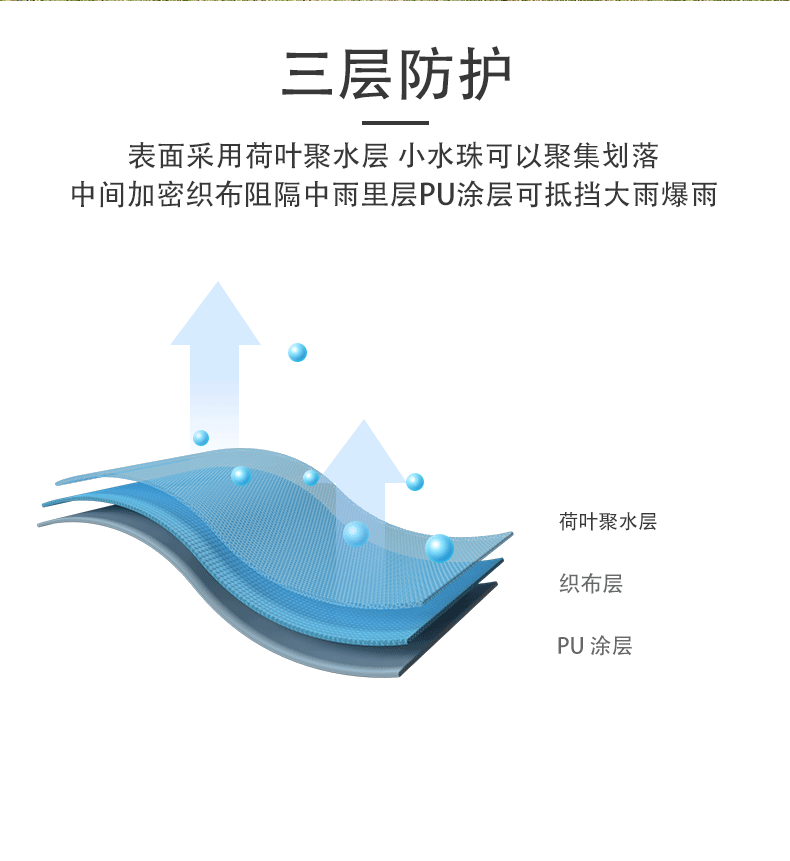 晴雨兩用防爆雨衣