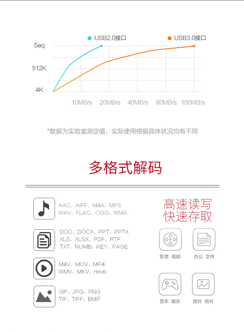 迴紋針式隨身碟