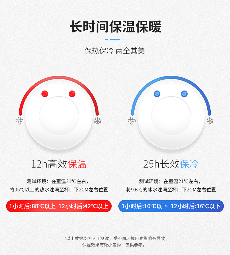 戶外出行保冷保溫杯瓶CORKCICLE酷革紅點設計獎ins便攜酒水瓶健身